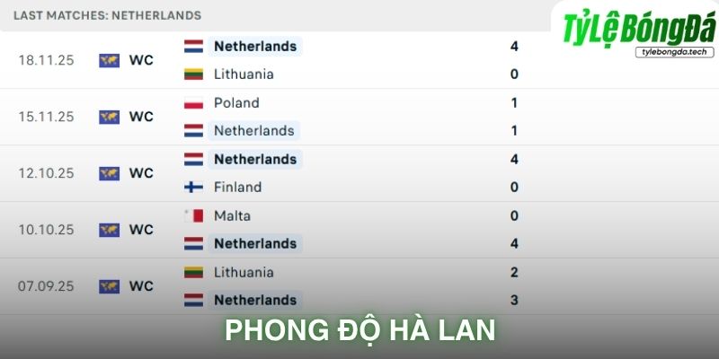 Phong độ Hà Lan