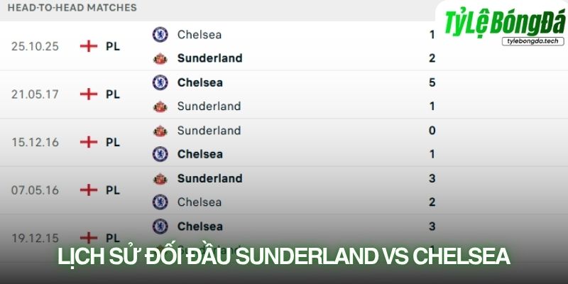 Lịch sử đối đầu Sunderland vs Chelsea