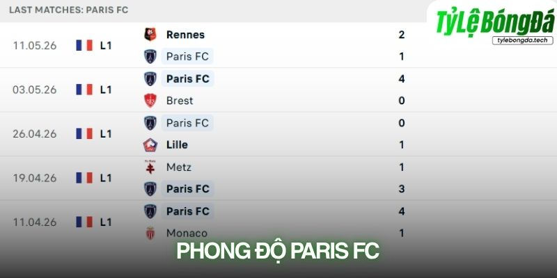 Phong độ Paris FC