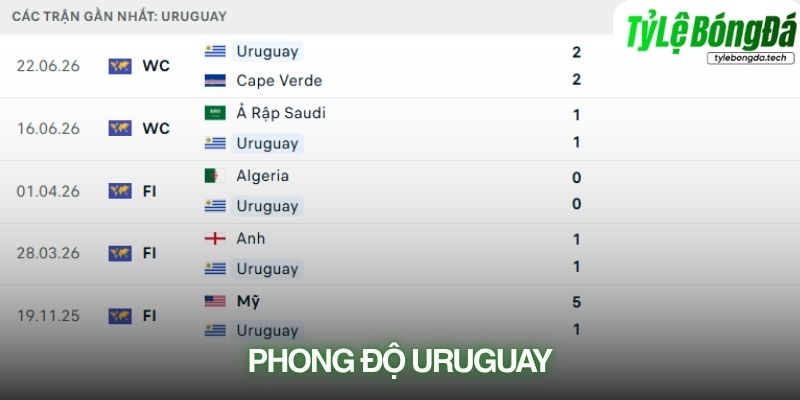 Phong độ Uruguay