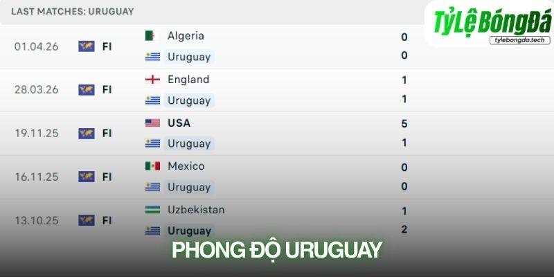 Phong độ Uruguay
