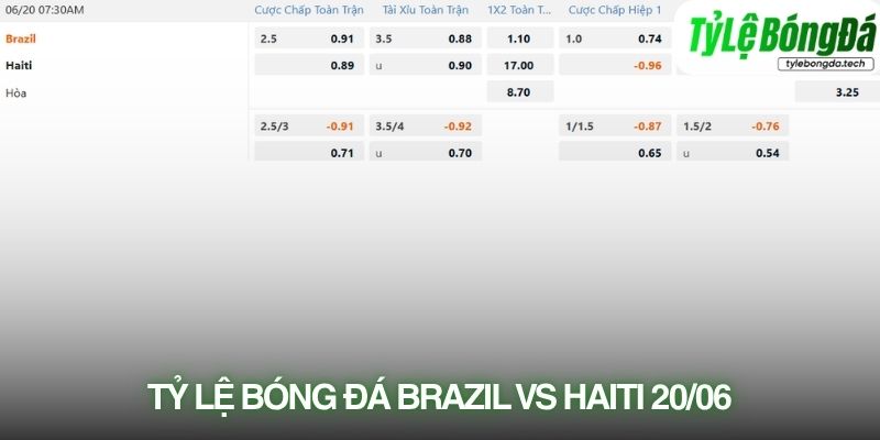 Tỷ lệ bóng đá Brazil vs Haiti 20/06