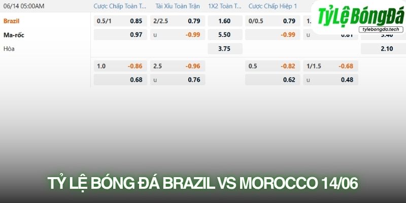 Tỷ lệ kèo thực tế Brazil vs Morocco 14/06
