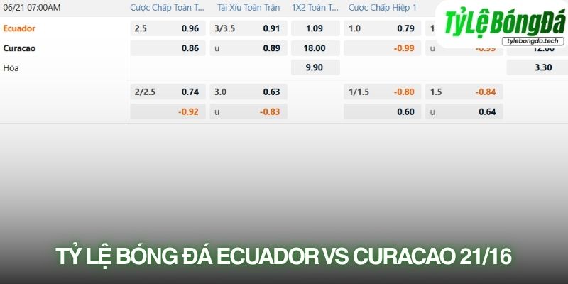Tỷ lệ bóng đá Ecuador vs Curaçao 21/06