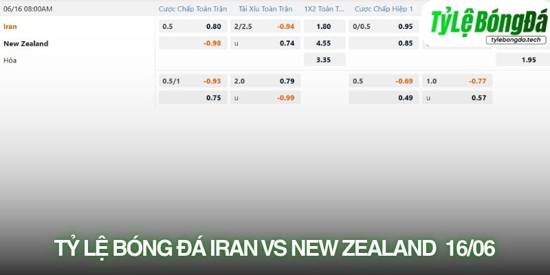 Tỷ lệ bóng đá Iran vs New Zealand 16/06