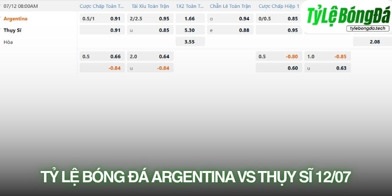 Tỷ lệ bóng đá Argentina vs Thụy Sĩ 12/07