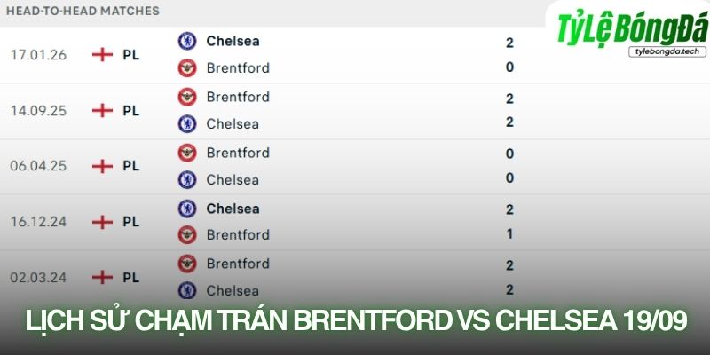 Lịch sử đối đầu Brentford vs Chelsea