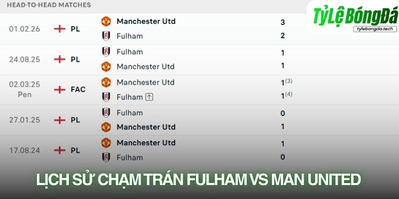 Lịch sử đối đầu Fulham vs Manchester Utd