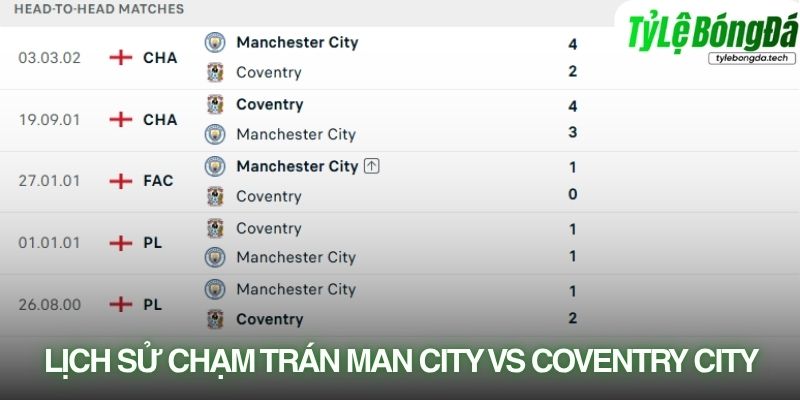 Manchester City được đánh giá cao hơn rất nhiều về chất lượng đội hình