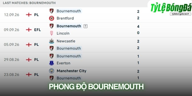 Phong độ Bournemouth trước trận gặp Liverpool