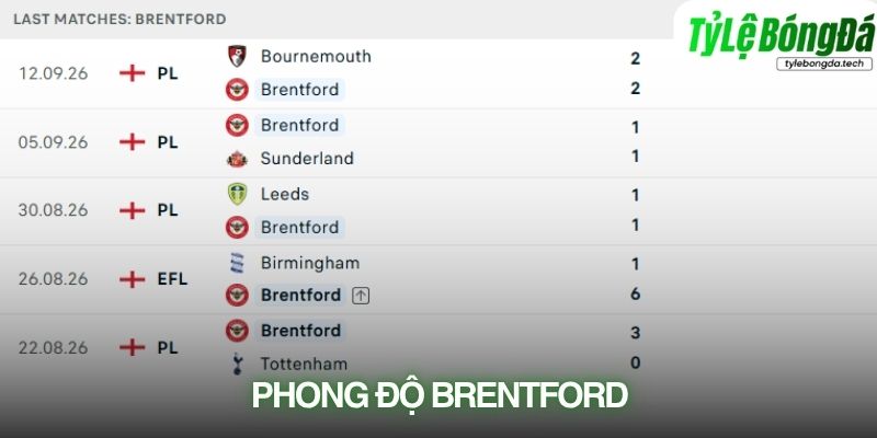 Phong độ Brentford trước trận gặp Chelsea