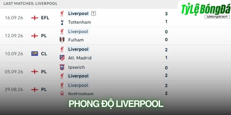 Phong độ Liverpool