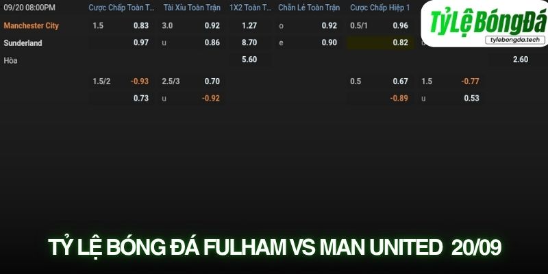 Tỷ lệ bóng đá Fulham vs Manchester Utd vòng 5