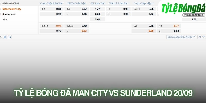 Tỷ lệ bóng đá Man City vs Sunderland vòng 5 Premier League