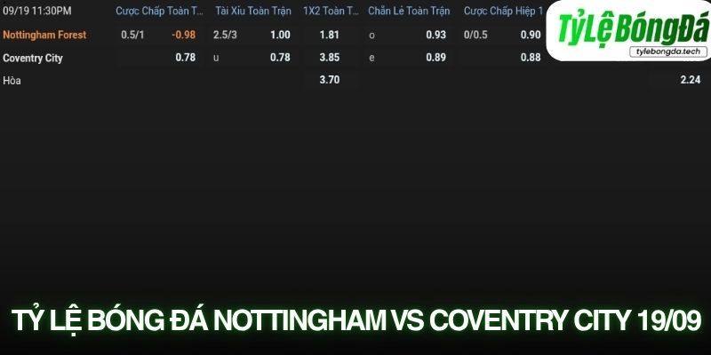 Tỷ lệ bóng đá Nottingham Forest vs Coventry City