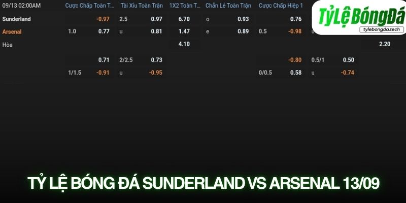 Soi kèo Sunderland vs Arsenal với tỷ lệ kèo thực tế